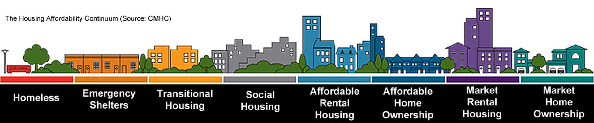 Municipal, academic, school board and health service facilities served by Star Energy